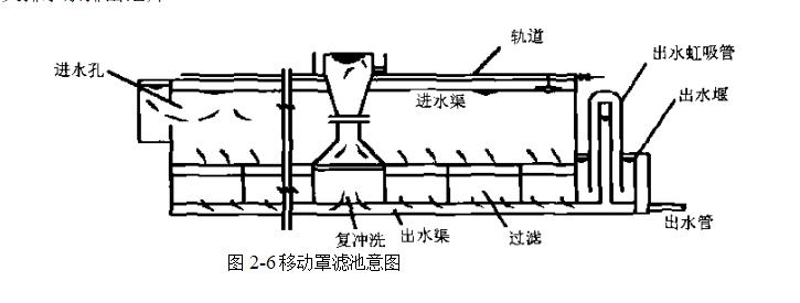 移動(dòng)罩濾池的過(guò)濾原理（移動(dòng)罩濾池是怎樣過(guò)濾的）