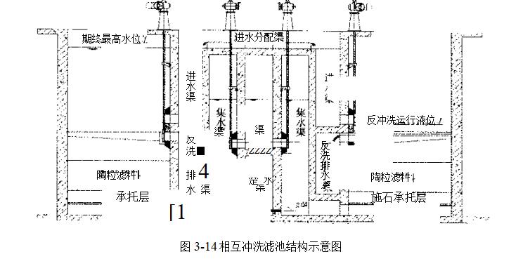 粒狀濾料過(guò)濾處理新工藝(相互沖洗濾池的優(yōu)點(diǎn)及工作原理）