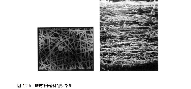 玻璃纖維濾材組織結構