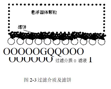固體顆粒在過濾介質上沉積的一般情況是怎樣的？
