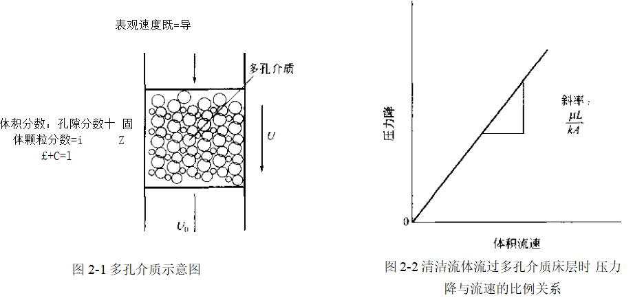 在固液分離中壓力降與流量的關系是怎樣的呢？