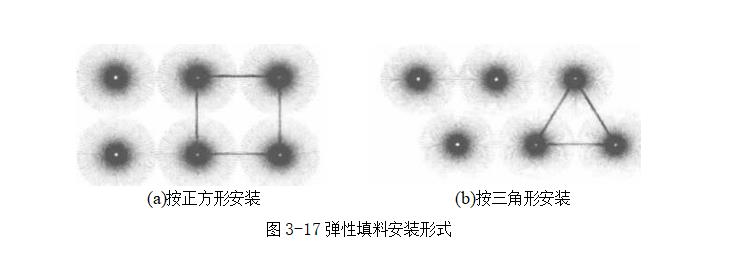 纖維濾料在水處理中的應用
